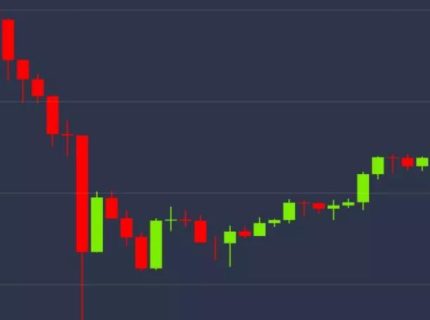 چرا بیت کوین (Bitcoin) در روز پنجشنبه به طور ناگهانی 6 درصد سقوط کرد