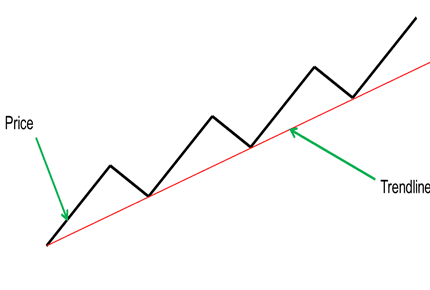 خط روند (Trendline)