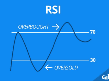 اشباع خرید (Overbough) یا اشباع فروش (Oversold)؛ استفاده از اندیکاتور قدرت نسبی