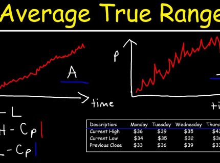 میانگین محدوده واقعی (Average True Range)