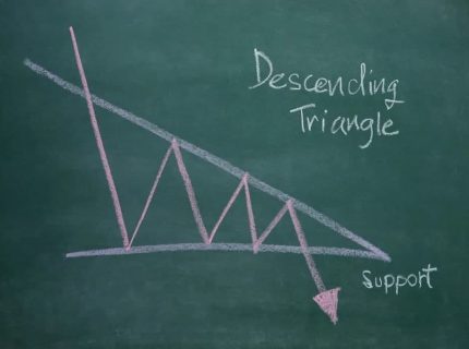 مثلث نزولی (Descending Triangle)