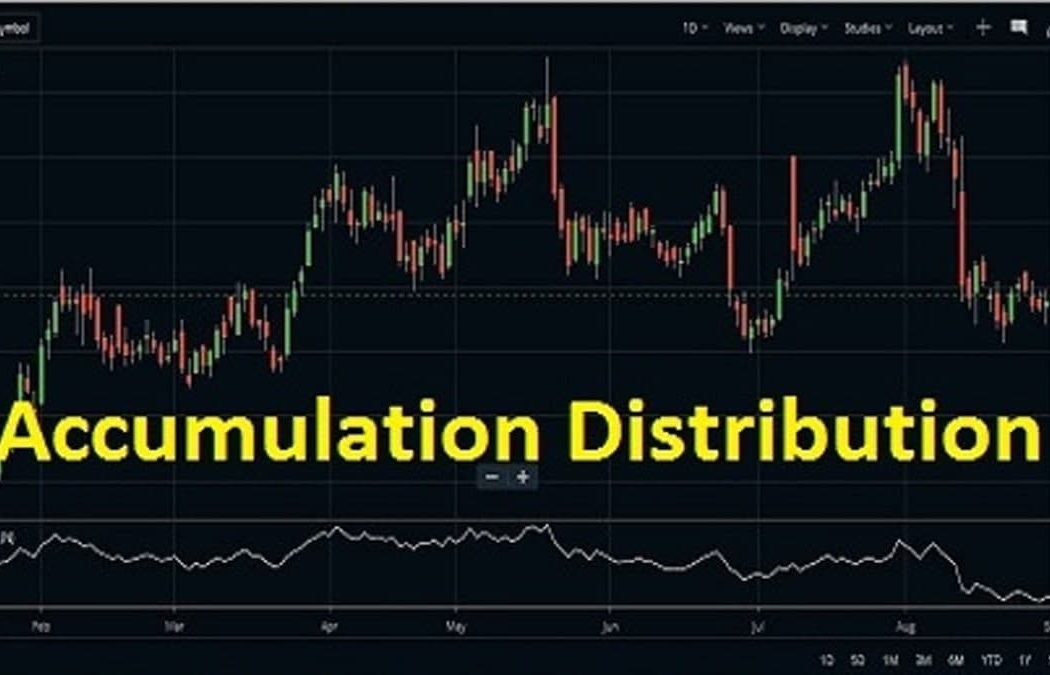 شاخص تراکم و توزیع (Accumulation/Distribution Indicator )