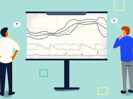 شاخص تکنیکال (Technical Indicator) و انواع آن