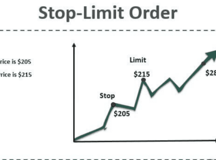 سفارش استاپ- لیمیت (Stop-Limit Order)