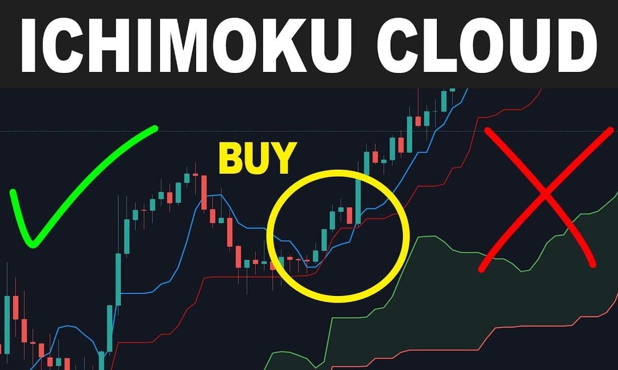 ابر ایچیموکو (Ichimoku Cloud) چیست؟