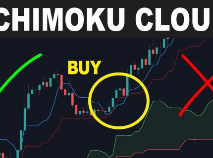 ابر ایچیموکو (Ichimoku Cloud) چیست؟