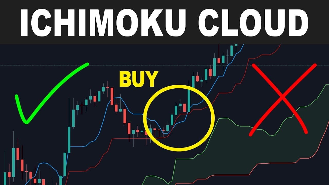 ابر ایچیموکو (Ichimoku Cloud) چیست؟