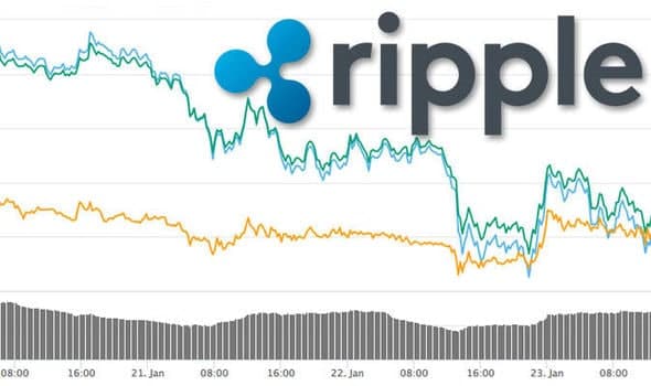 تحلیل قیمتی ریپل؛ فعالیت فروشندگان زیر سطح 0.80 دلاری