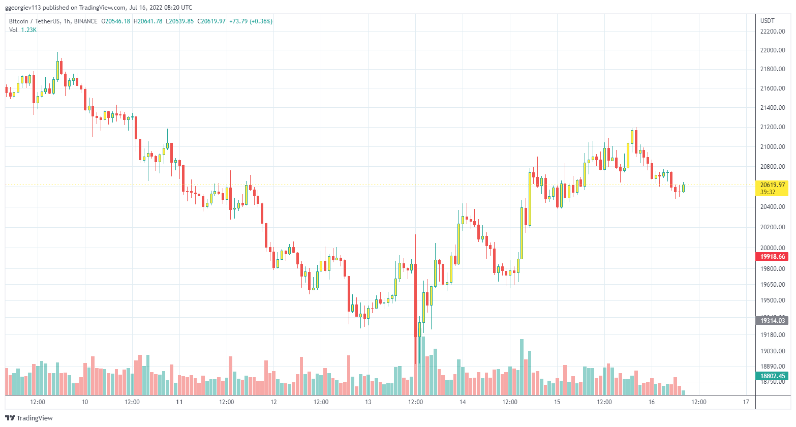 منبع: TradingView