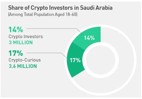 منبع: Kucoin