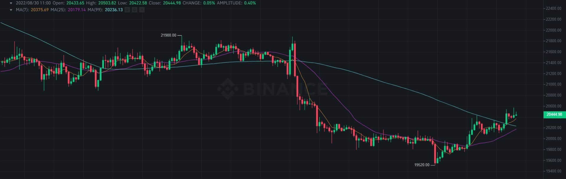 منبع: TradingView