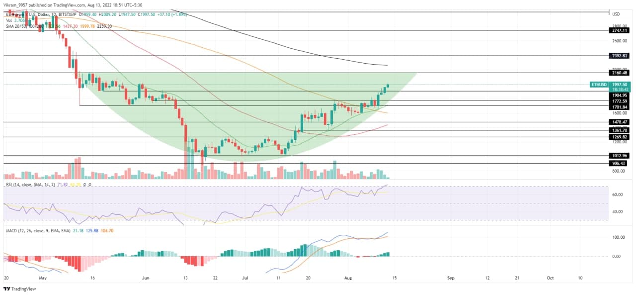 منبع -  Tradingview