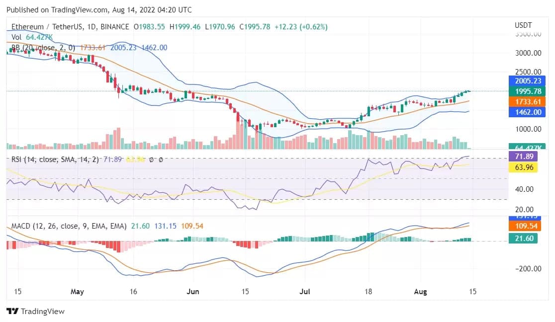 منبع:  TradingView