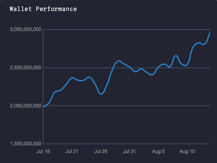 منبع:Whalestats