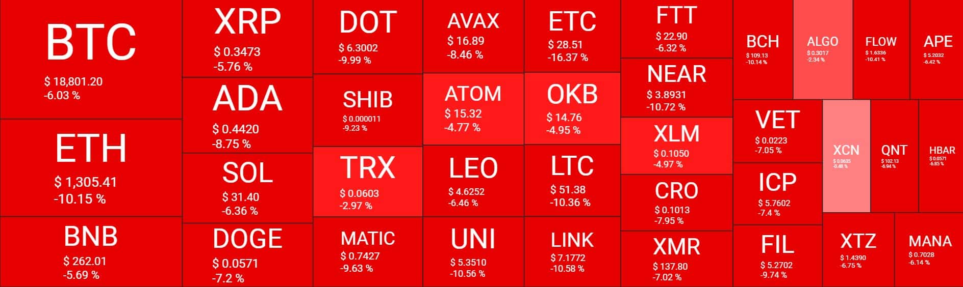 نمای بازارارزهای دیجیتال. منبع: Quantify Crypto