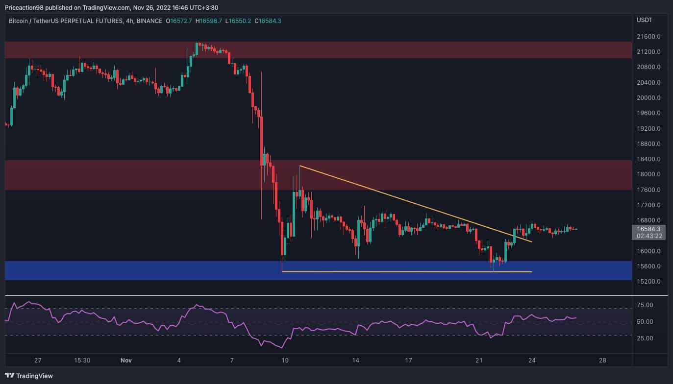 منبع: TradingView