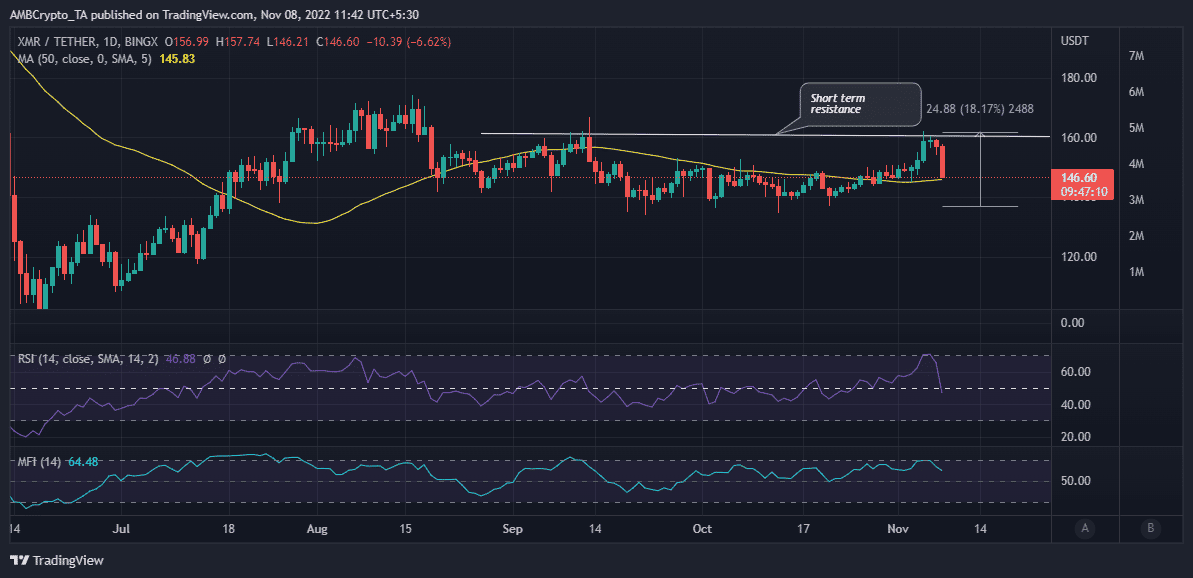 منبع: TradingView