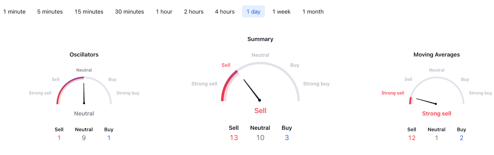 تحلیل تکنیکال کوانت. منبع: TradingView