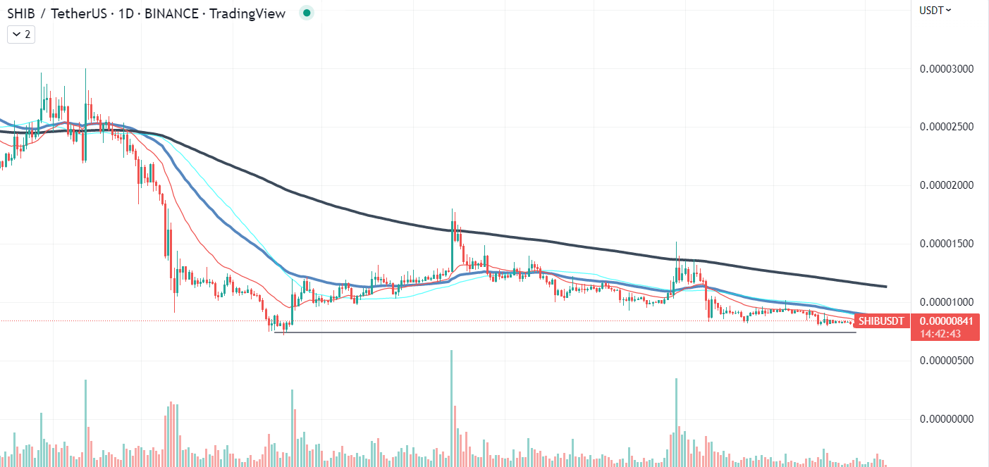 منبع: TradingView