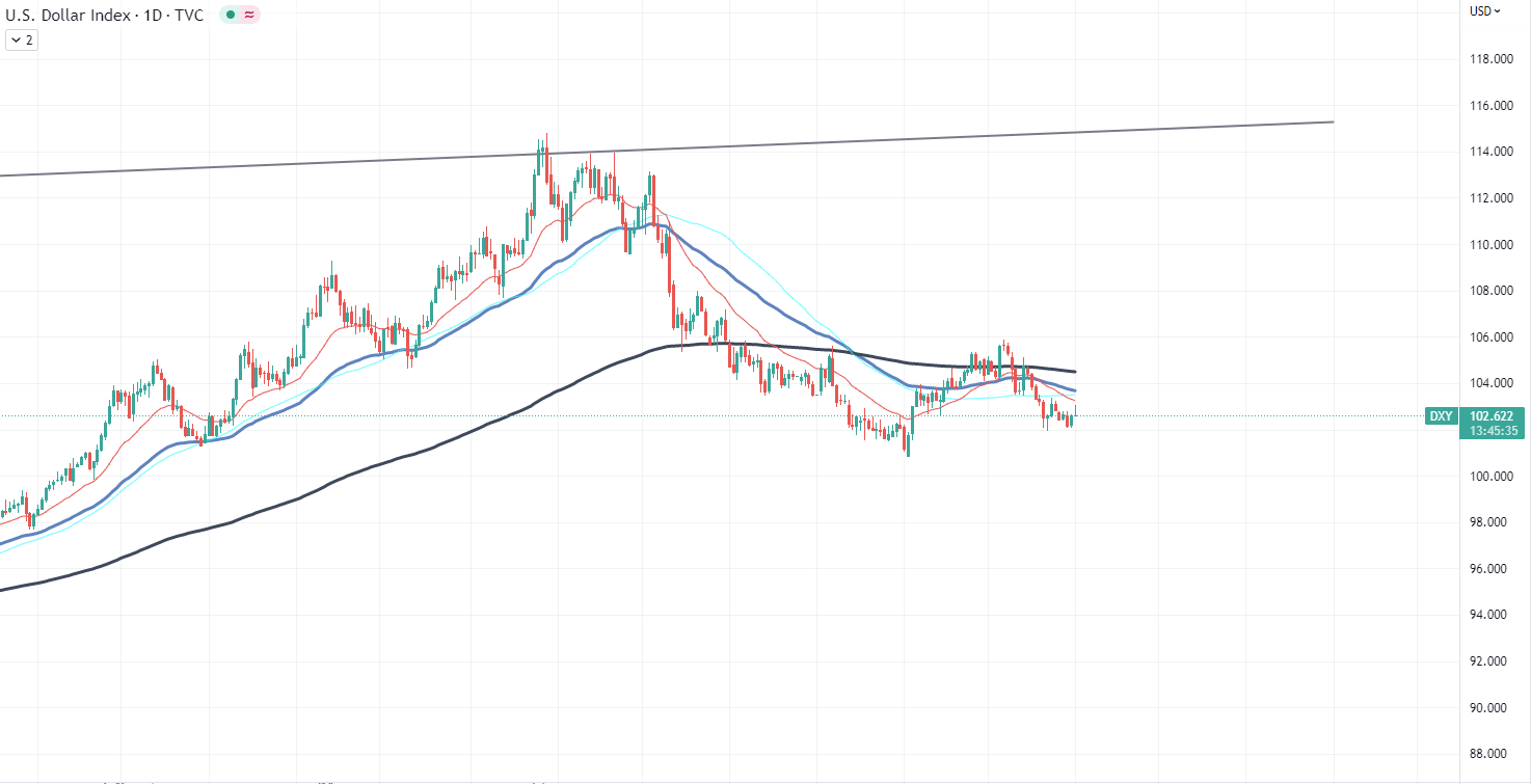 منبع:  TradingView