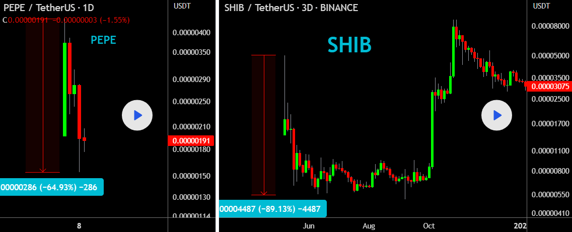 منبع:  Tradingview