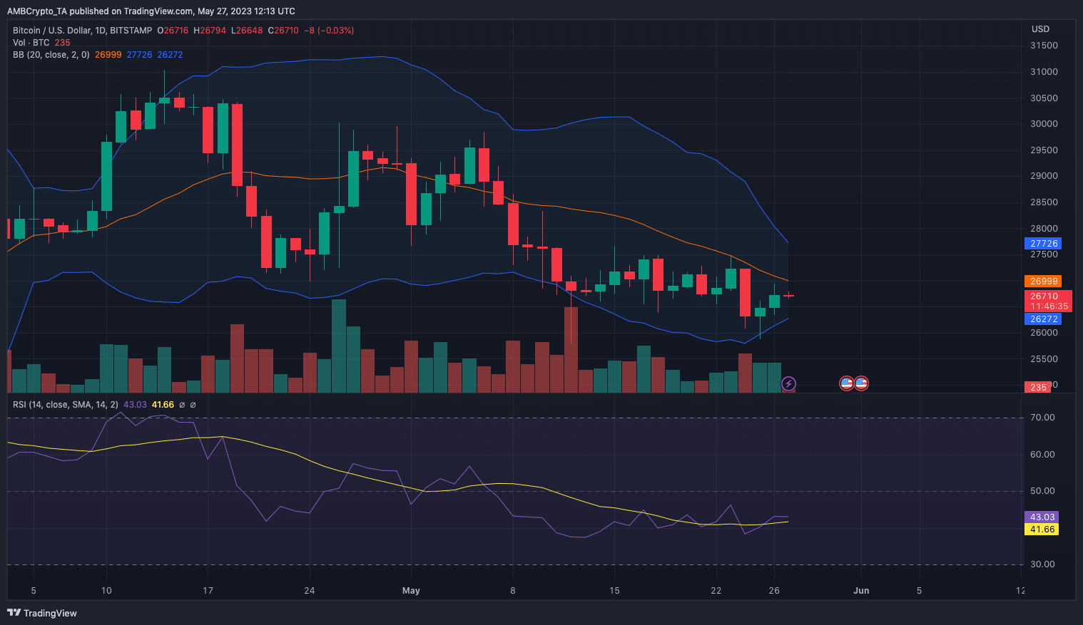 منبع: TradingView