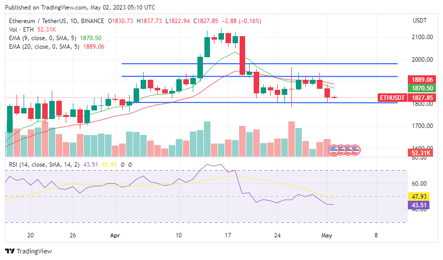 نمودار روزانه ETH/USDT منبع:  TradingView