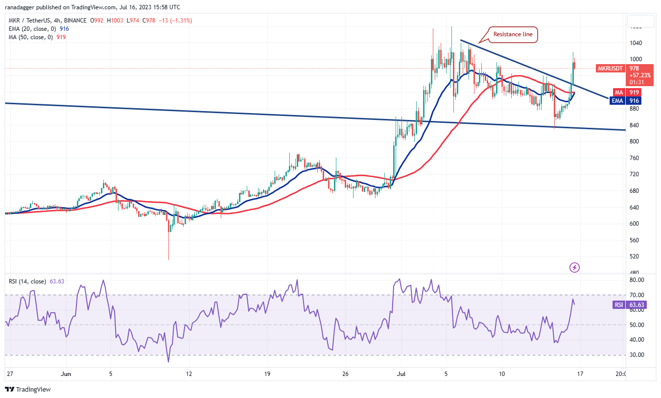 بیت کوین