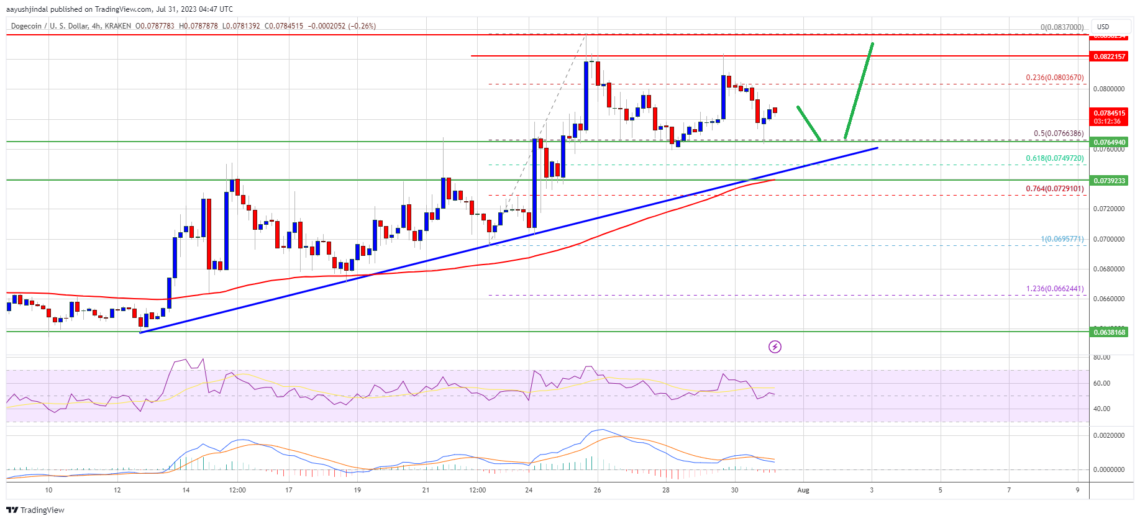 منبع: TradingView.com