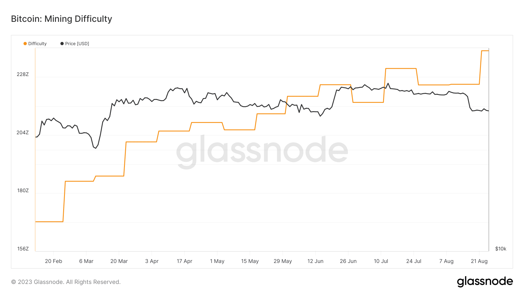 منبع: Glassnode