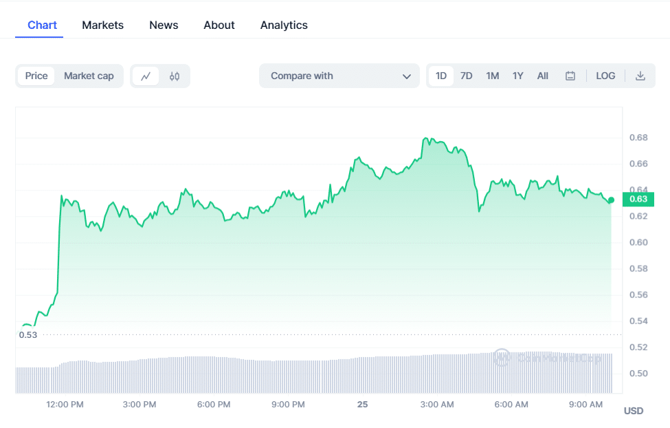 بیت کوین