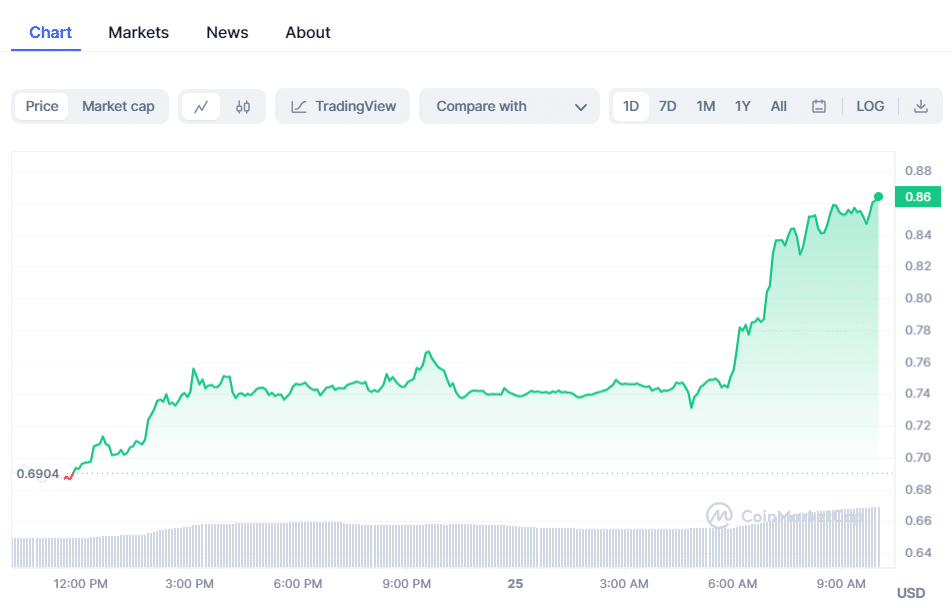 بیت کوین