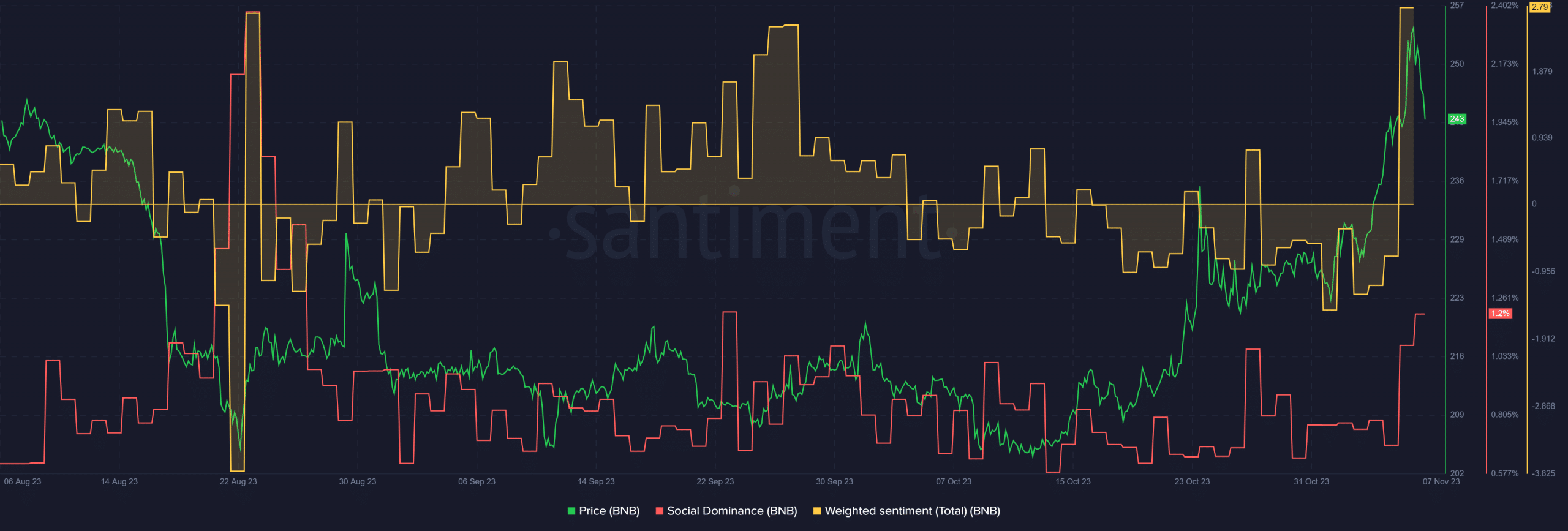 منبع: Santiment