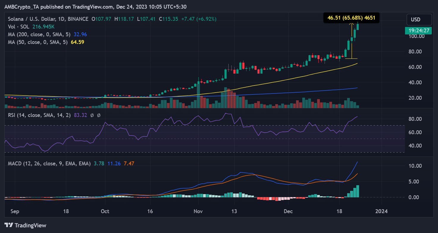 منبع: TradingView