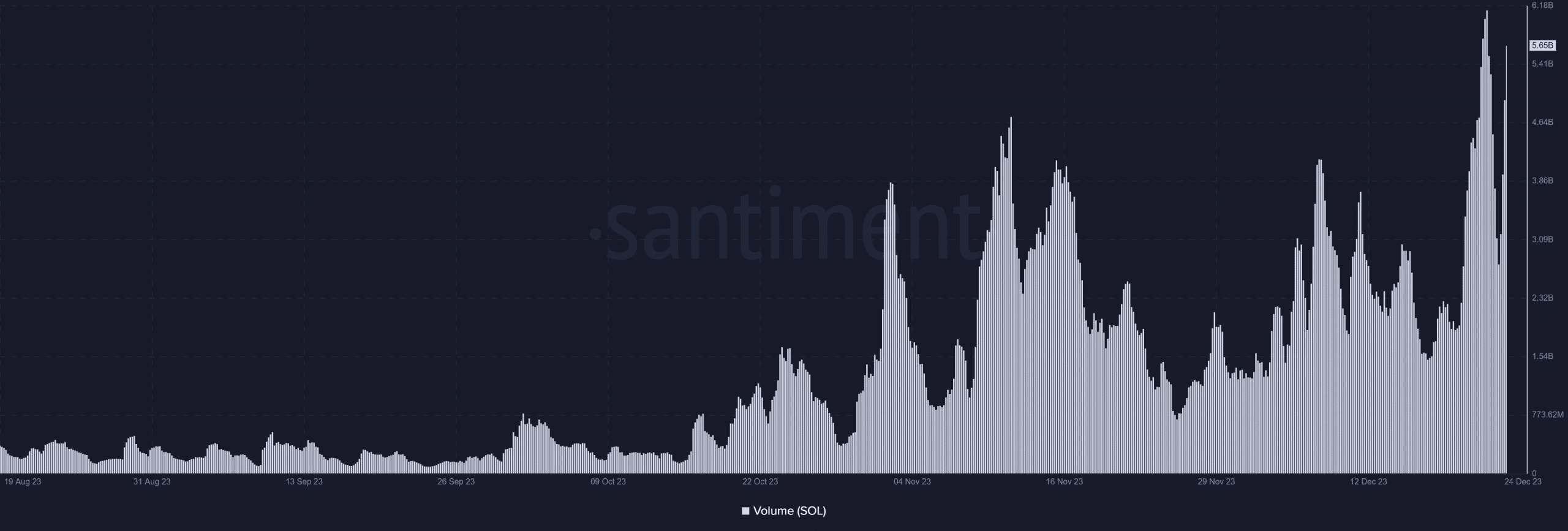 منبع: Santiment