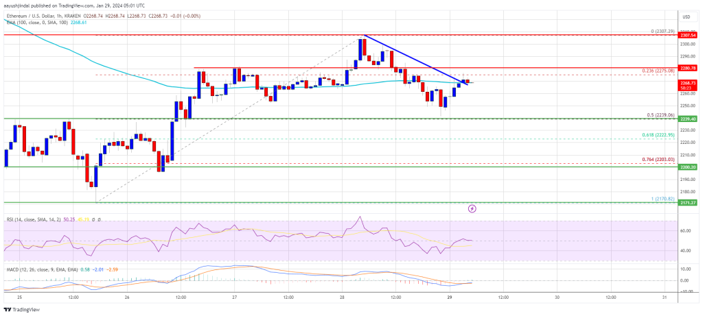 نمودار قیمت اتریوم. منبع: TradingView.com