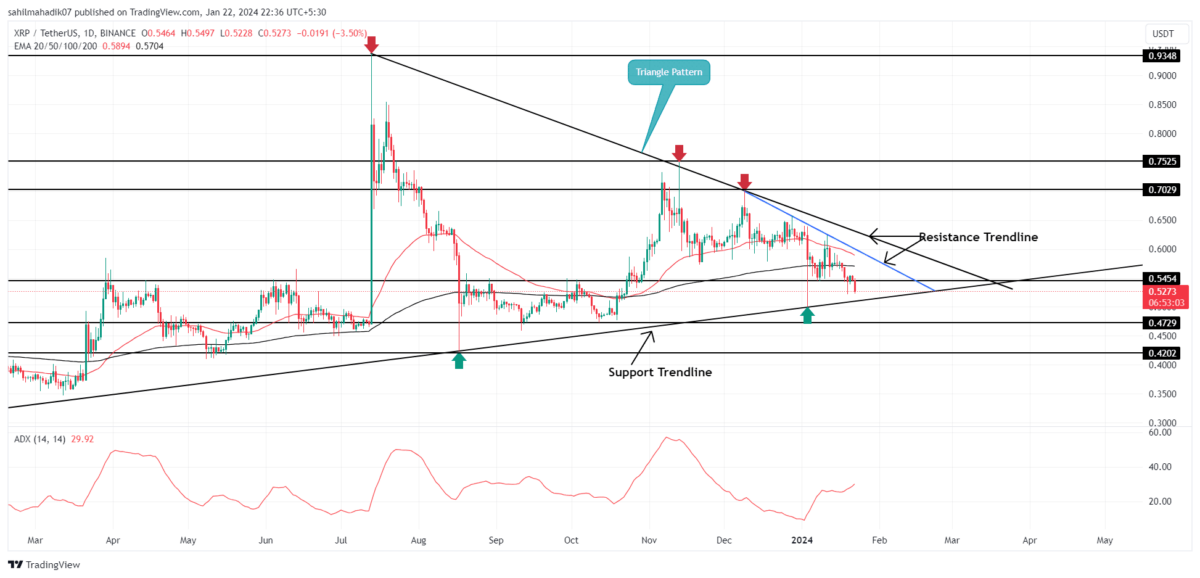 نمودار قیمت ریپل | Tradingview