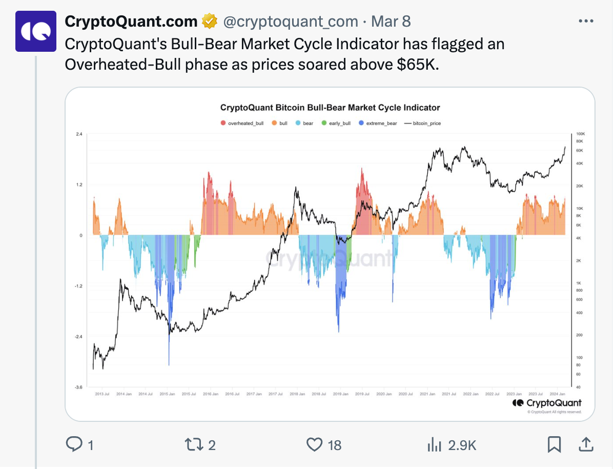 شاخص چرخه بازار بیت کوین. منبع: CryptoQuant/X