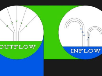 جریان ورودی (inflow) و خروجی (outflow) در صرافی های کریپتو چیست؟