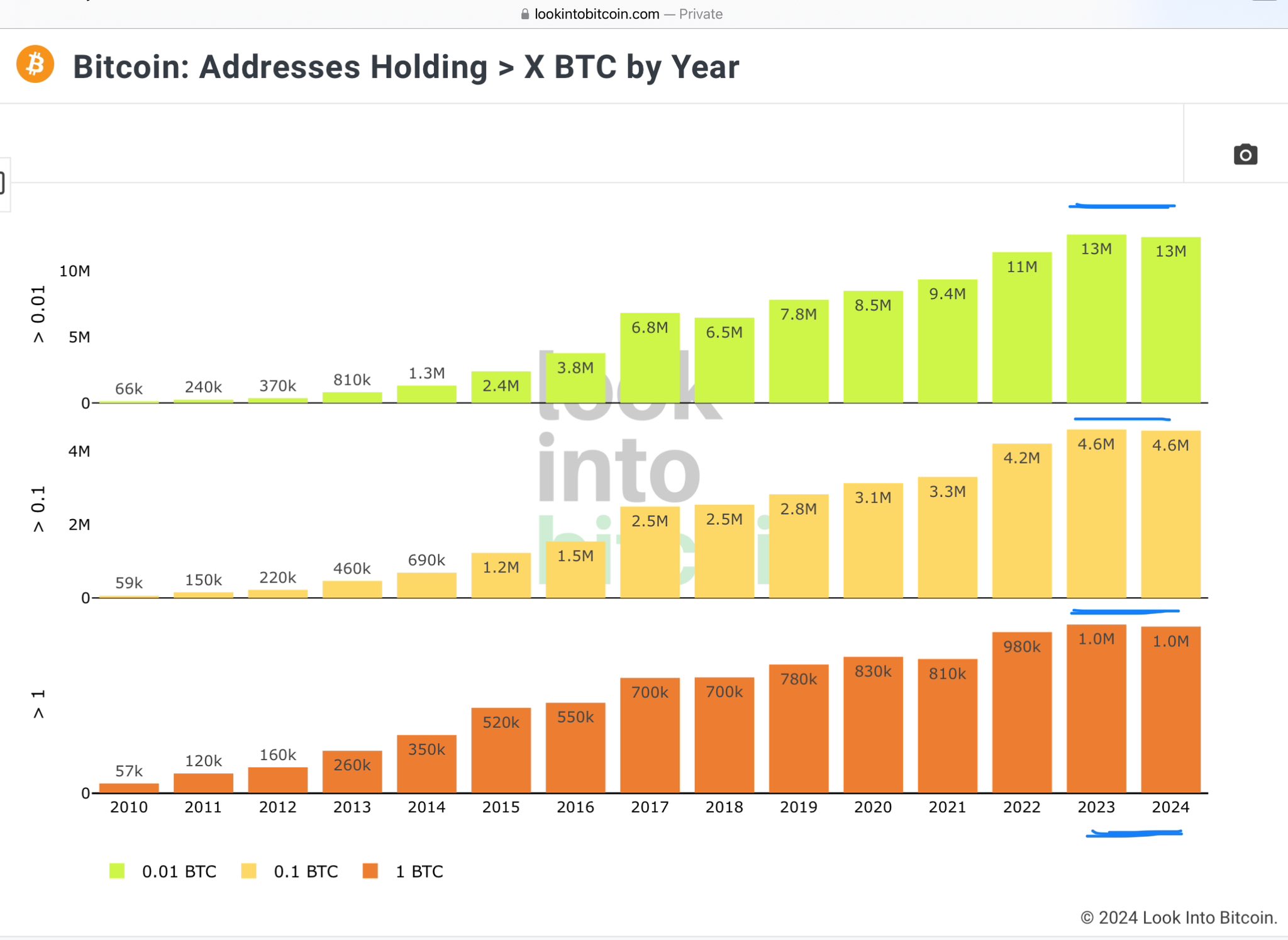 منبع: HODL Capital