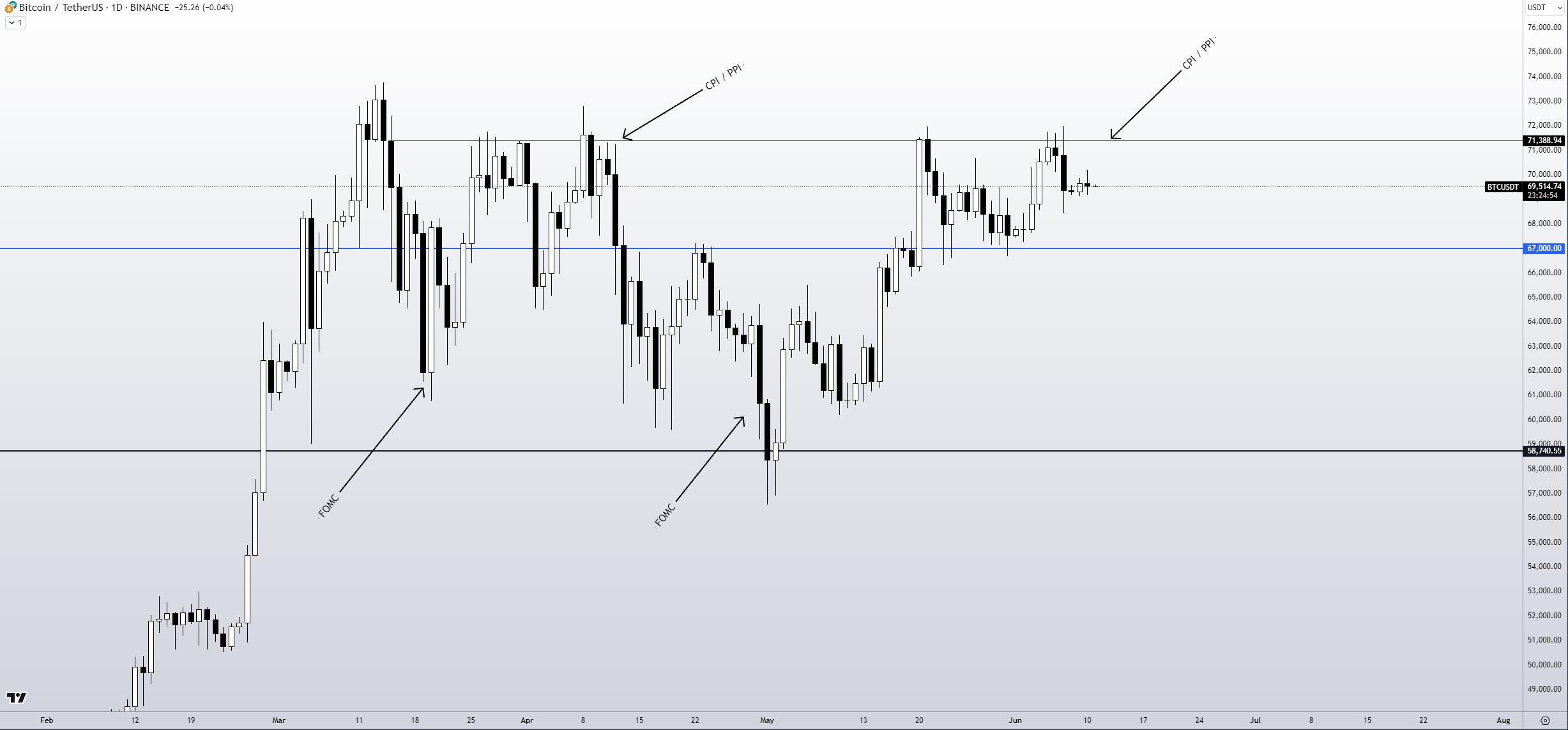 نمودار BTC/USD. منبع: Skew