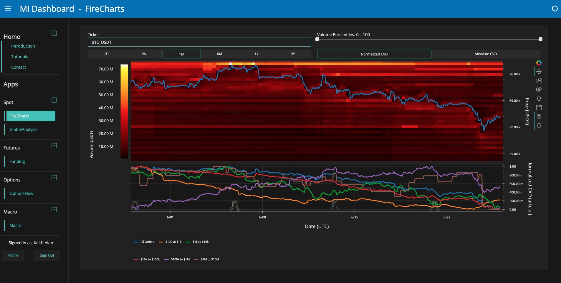 نقدینگی دفتر سفارش BTC/USDT در بایننس. منبع: کیت آلن