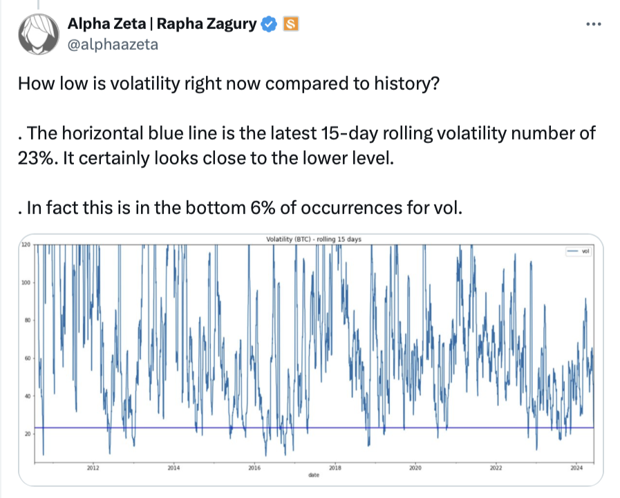 منبع: Rapha Zagury