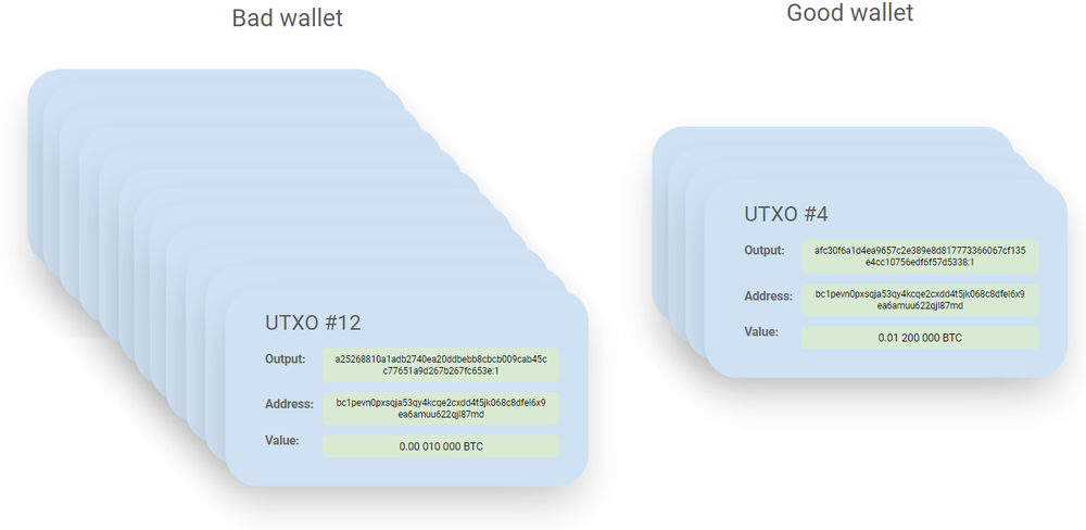 یک کیف پول خوب بیت کوین تعداد زیادی UTXO نخواهد داشت