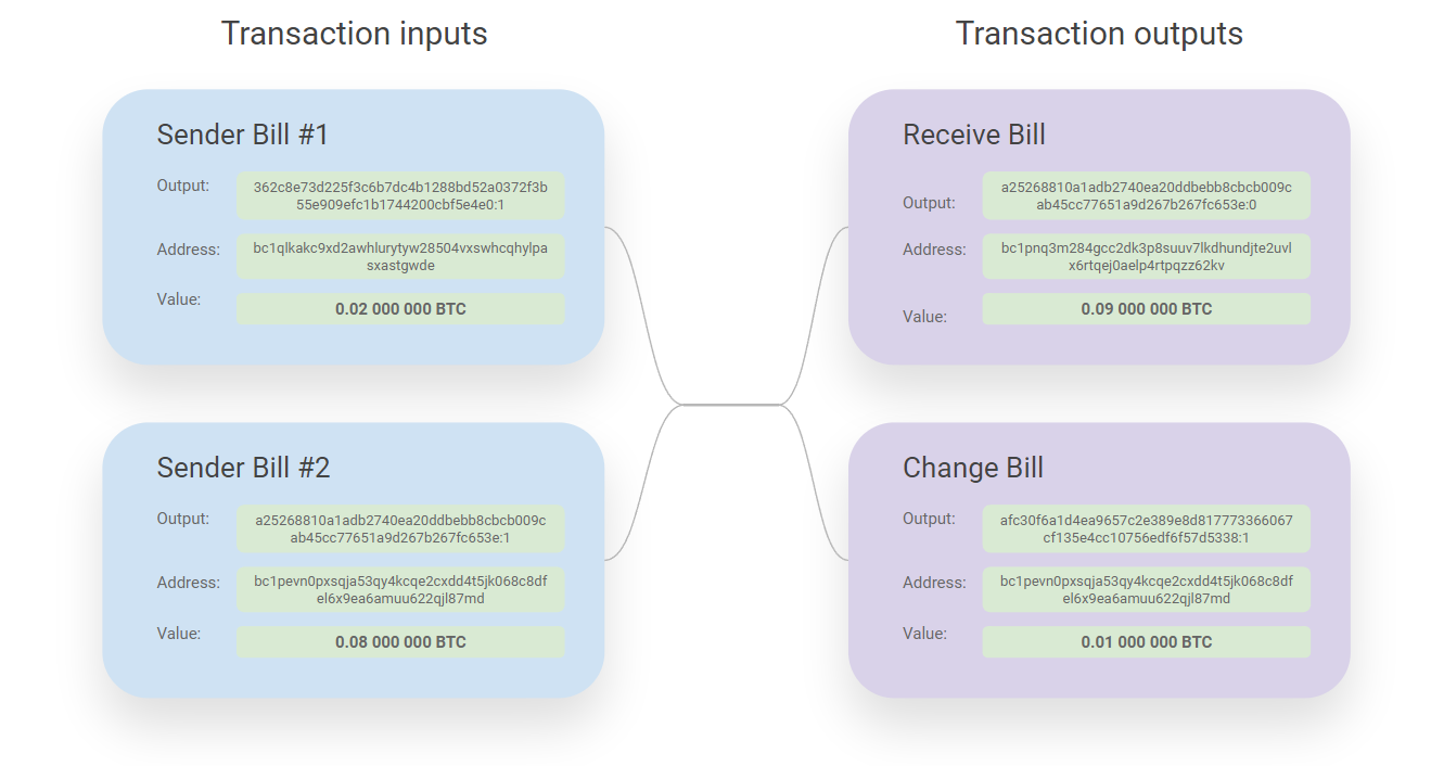 پرداخت 0.09 بیت کوین با 0.08 BTC و 0.02 بیت کوین UTXO