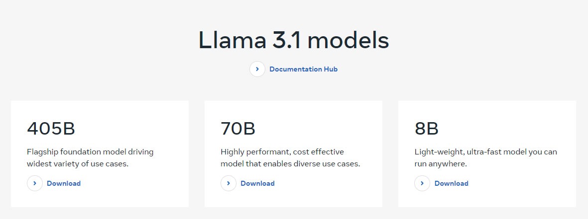 نسخه های Llama 3.1. منبع: متا