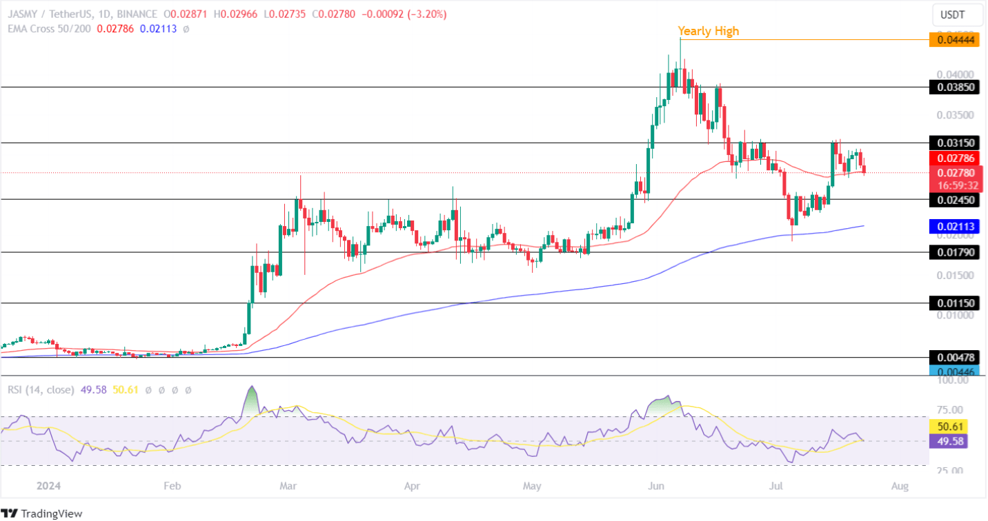 نمودار TradingView: JASMY/USDT