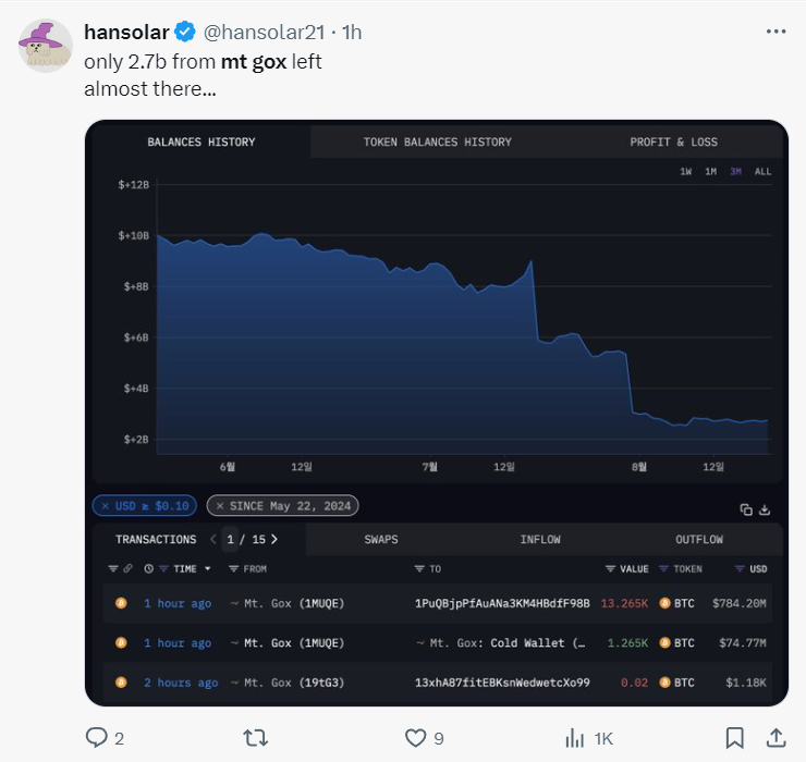 منبع: Hansolar