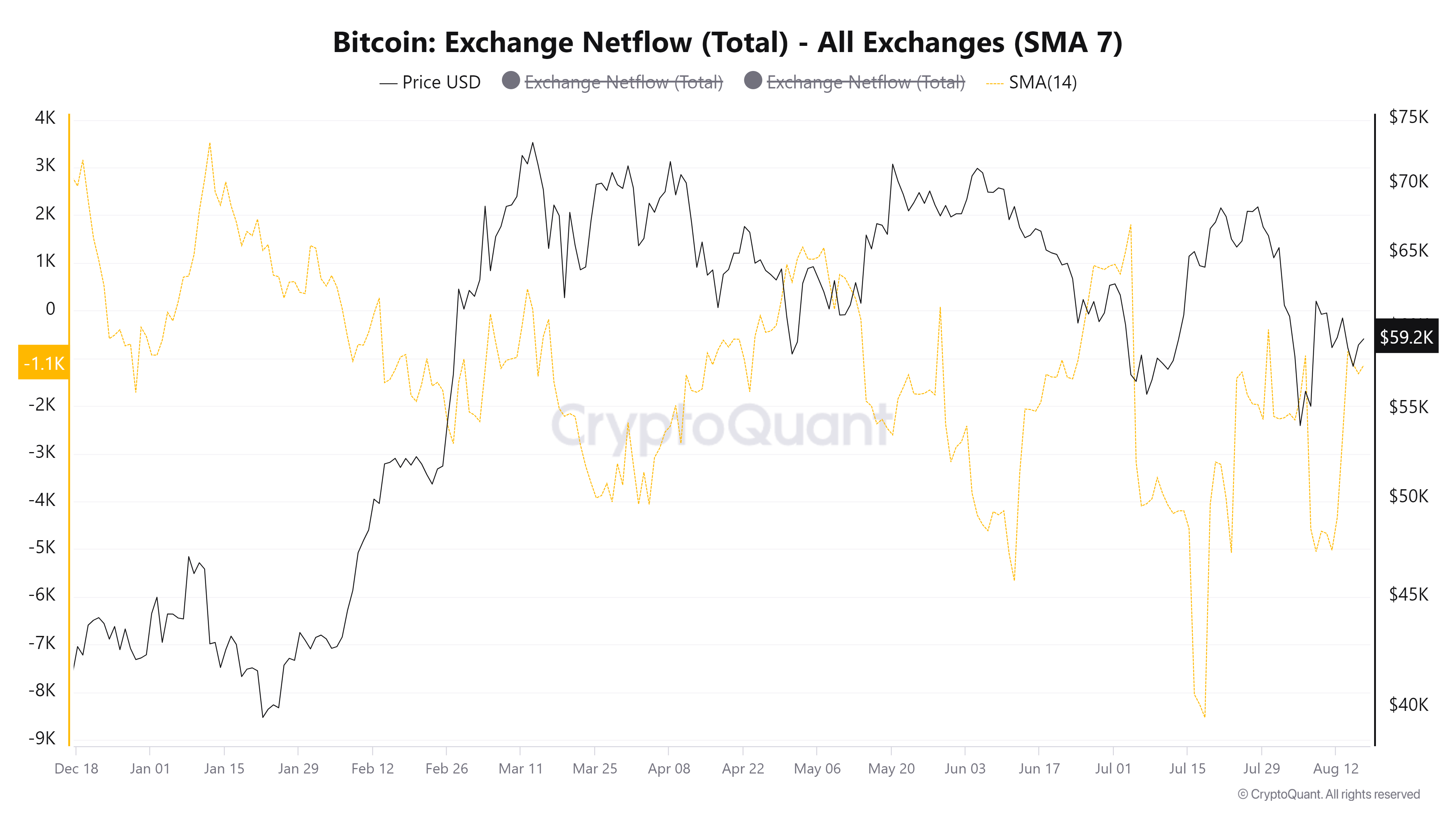 منبع: CryptoQuant