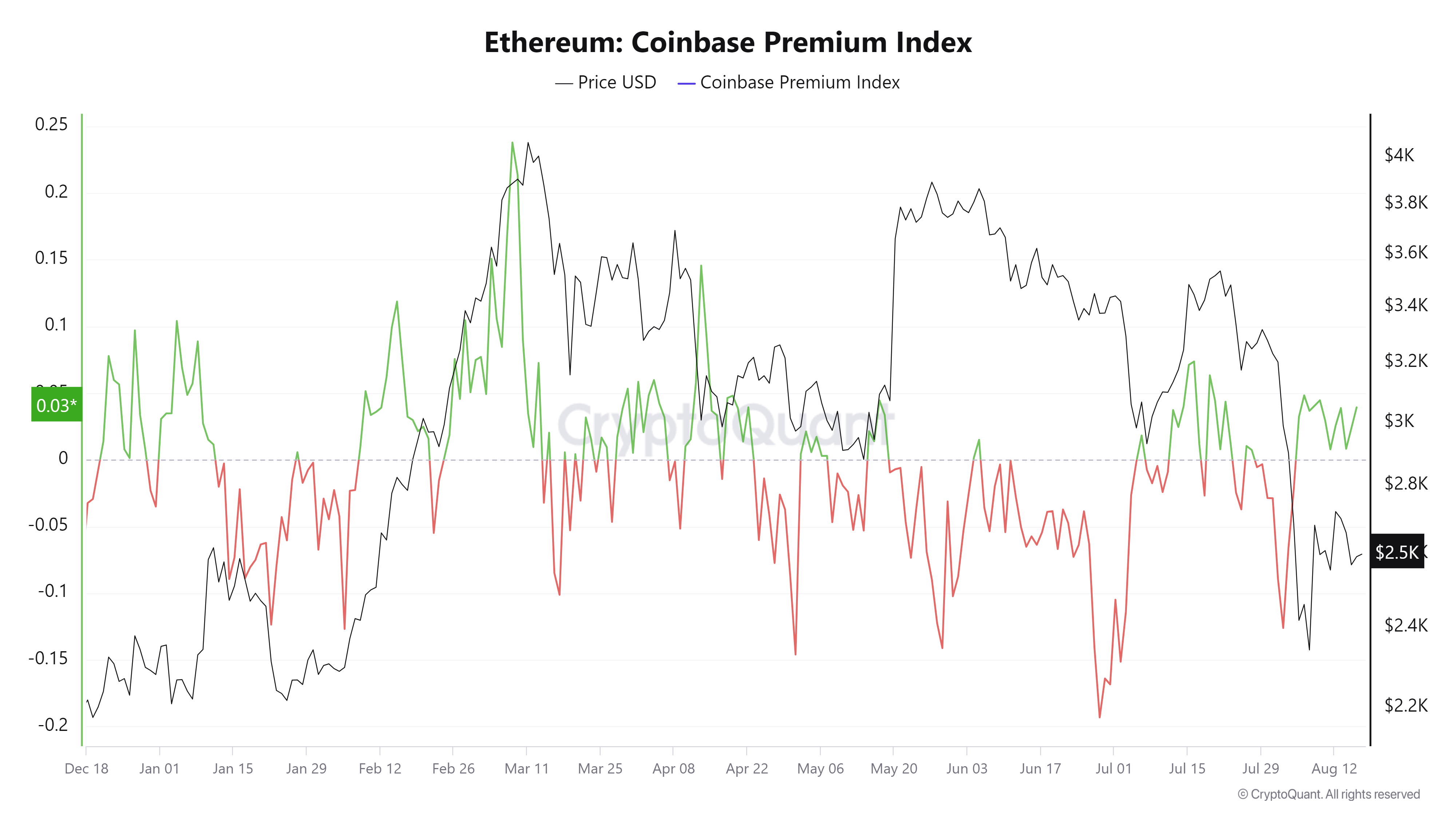 منبع: CryptoQuant